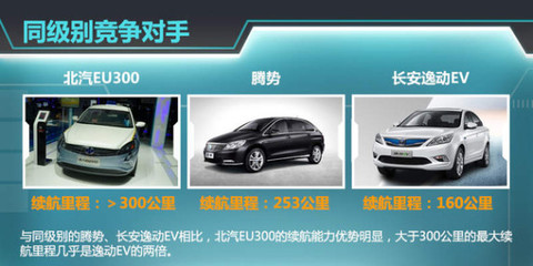 北汽全新電動車9月上市，續航超300公里，汽車出租市場迎新機遇