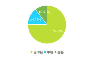 2017上半年中國酒店業移動互聯網營銷數據分析報告