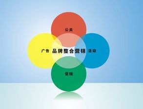 互聯網整合營銷推廣 玩轉策略，企業銷售穩贏