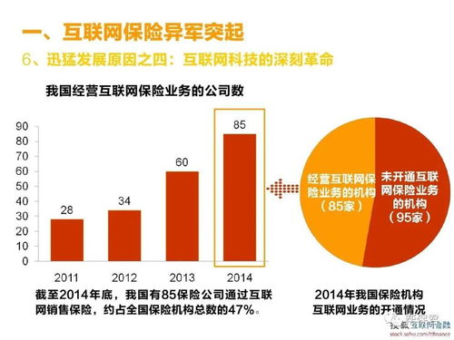 一文告訴你 互聯網保險到底靠譜不靠譜？