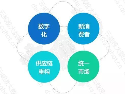 重慶互聯網零售行業大數據監測分析報告（第431期） 洞察互聯網銷售新趨勢與增長機遇